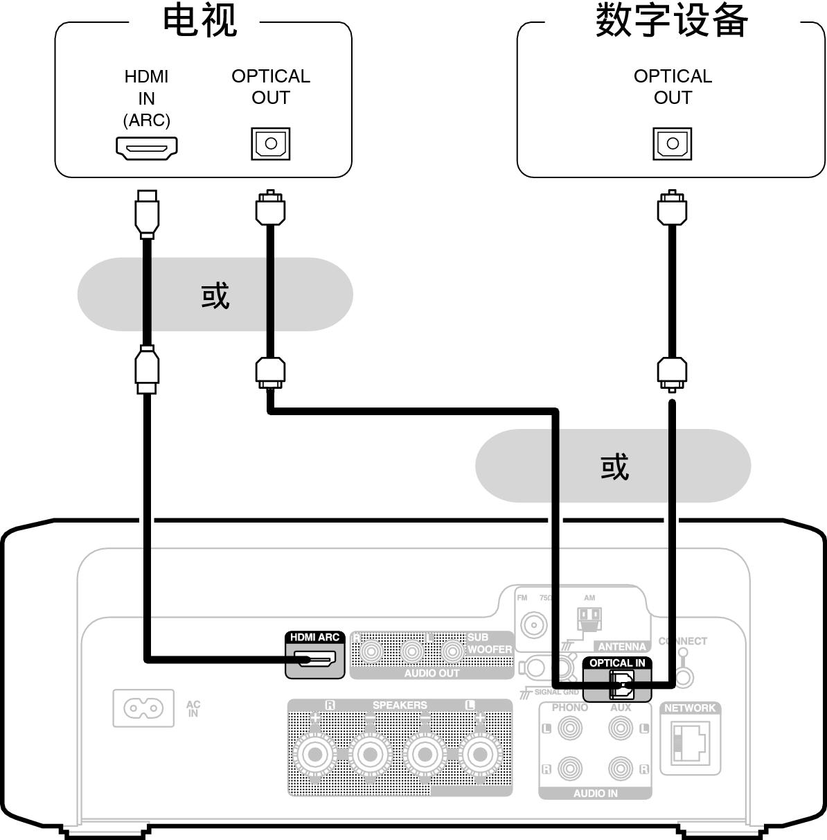 Conne Digital RCDN12